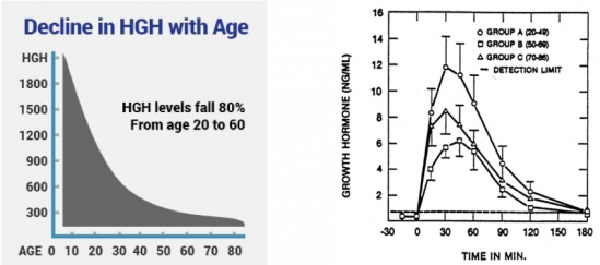 Defy Charts 