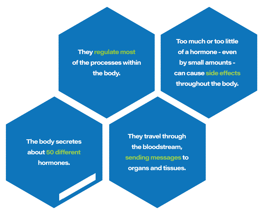 Defy Medical Tampa Hormones